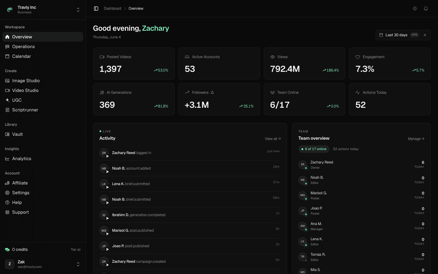 UGC100 operator dashboard, real screenshot