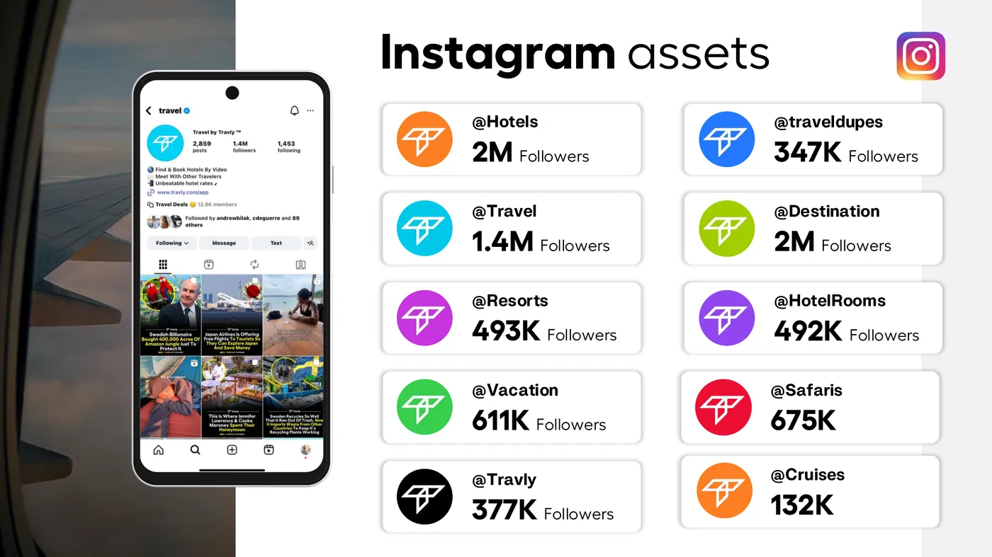 Travly Instagram accounts grown with UGC100