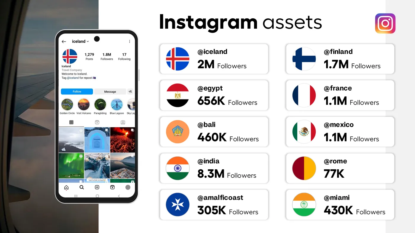 Travly Instagram account stats grown with UGC100